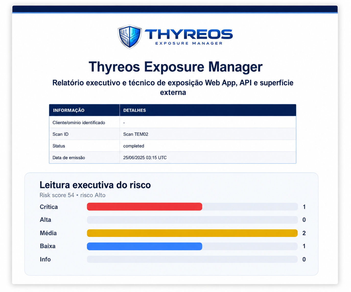 Thyreos Exposure Manager report example